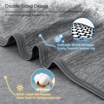 Fitools ChillLoom™ Cooling Blanket