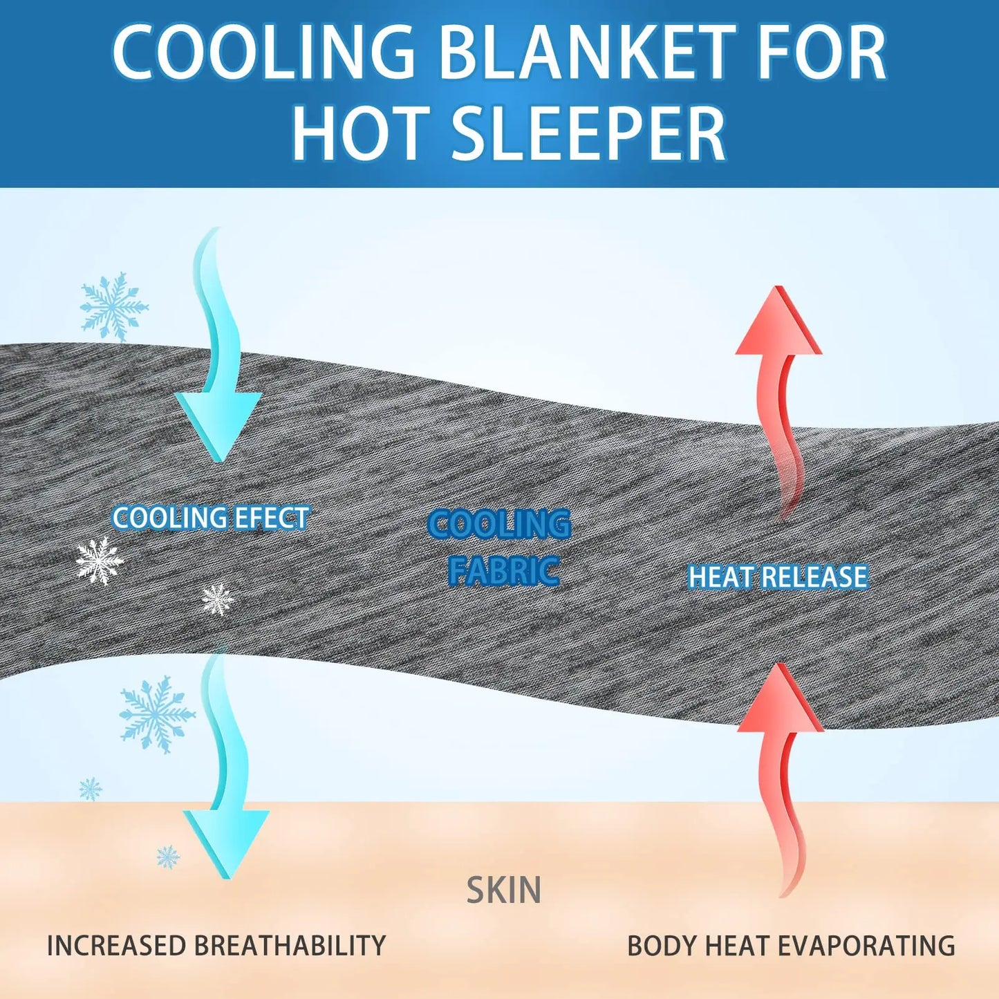 Fitools ChillLoom™ Cooling Blanket