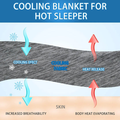 Fitools ChillLoom™ Cooling Blanket